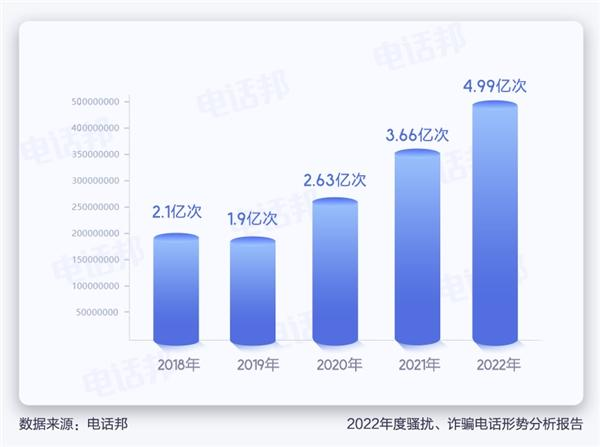 电话普及20年了 年轻人却开始害怕接电话：两大原因  第13张