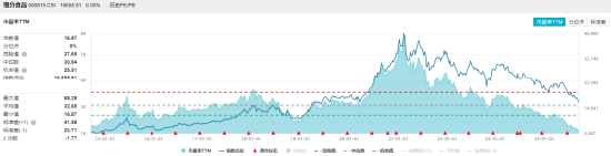 9月18日食品ETF(515710)早资讯：吃喝板块利好频出，食品ETF60日吸金5790万！机构:食饮板块配置价值有所提升  第1张