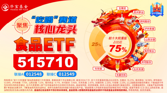 9月18日食品ETF(515710)早资讯：吃喝板块利好频出，食品ETF60日吸金5790万！机构:食饮板块配置价值有所提升  第2张