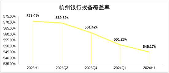 杭州银行的冰与火：上半年净利双位数增长 逾期贷款飙升