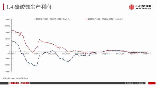 【建投新能源】碳酸锂市场周度数据、展望及策略：谨慎看涨  第8张