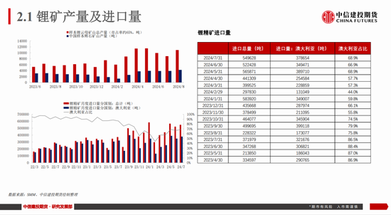 【建投新能源】碳酸锂市场周度数据、展望及策略：谨慎看涨  第10张