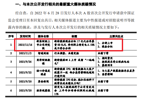 广发证券被中证协“拉黑”背后：参与询价与自身承销保荐皆遭质疑 在审IPO项目业绩问题突出  第3张