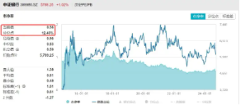 国有大行表现不俗，银行ETF（512800）放量涨逾1%，收于日内高点！机构：资金脉络看，银行仍是配置主线  第3张