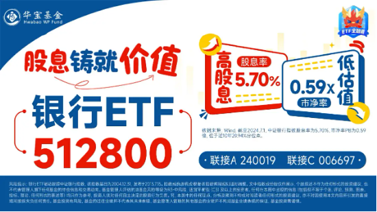 国有大行表现不俗，银行ETF（512800）放量涨逾1%，收于日内高点！机构：资金脉络看，银行仍是配置主线