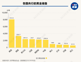 “靴子”落地！美联储降息50基点，COMEX黄金刷新历史新高后回落，后市怎么看？  第2张