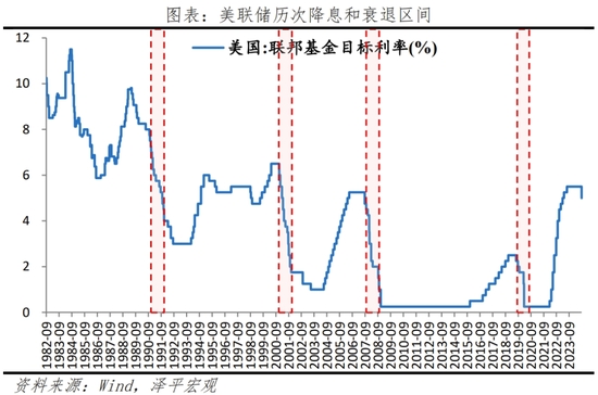 美联储首次降息，对我们有何影响？  第1张