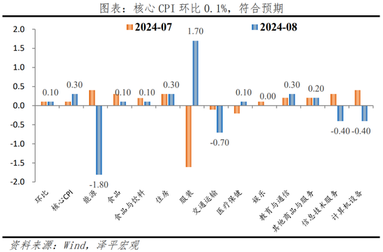 美联储首次降息，对我们有何影响？  第6张