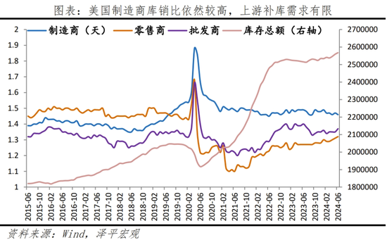 美联储首次降息，对我们有何影响？  第8张