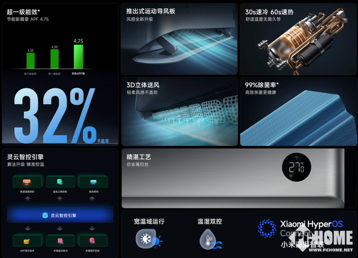 米家空调Pro系列首款大匹数新品来了 每年省电629度  第2张