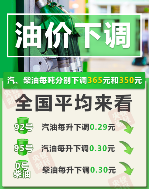 今晚油价下调！加满一箱油将少花14.5元  第3张