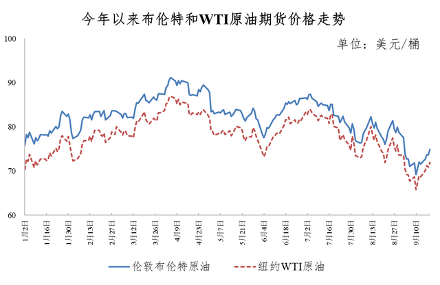 今晚油价下调！加满一箱油将少花14.5元  第4张