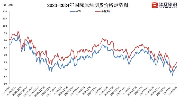 国内成品油价迎年内最大降幅，加满一箱油少花14.5元  第2张