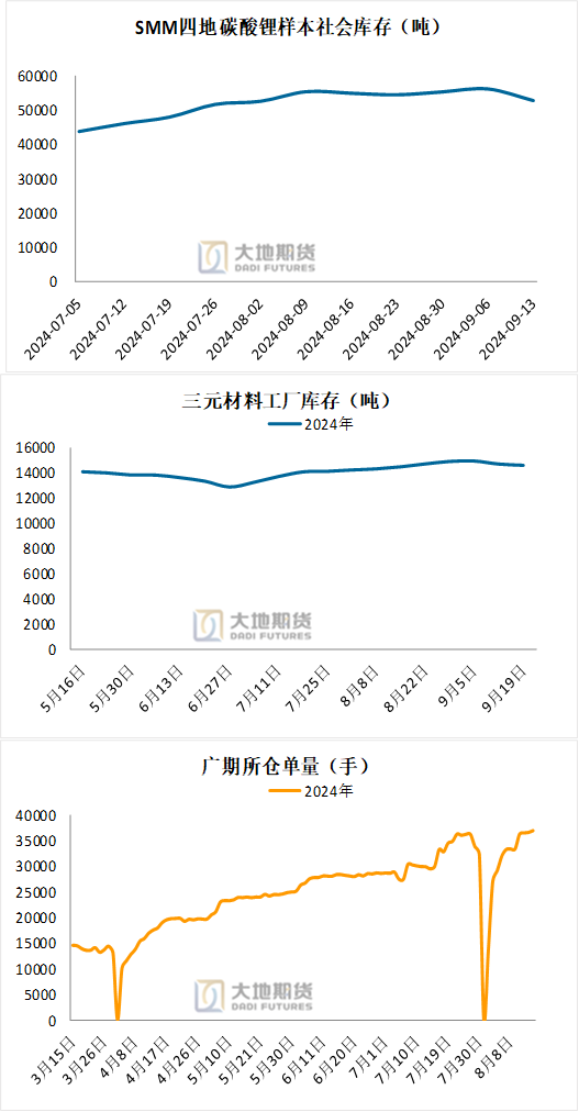 碳酸锂：长假前的冷静期  第12张