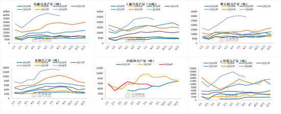 碳酸锂：长假前的冷静期  第16张