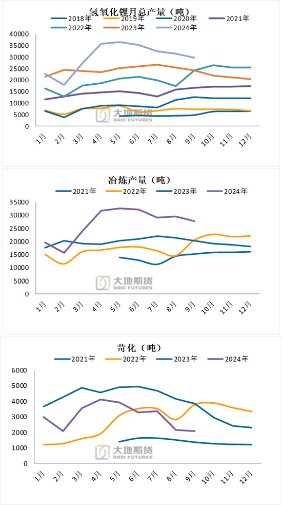 碳酸锂：长假前的冷静期  第17张