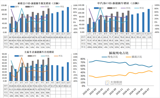 碳酸锂：长假前的冷静期  第23张