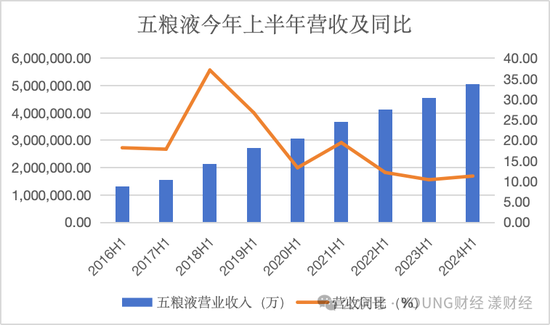 五粮液，白酒老二的地位很舒服  第3张