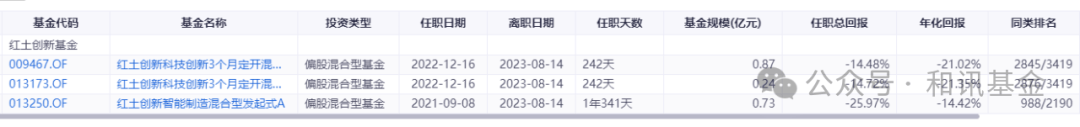 两年亏超25%的基金经理，摇身变成重仓股公司董秘  第3张