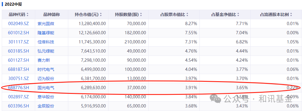 两年亏超25%的基金经理，摇身变成重仓股公司董秘  第4张