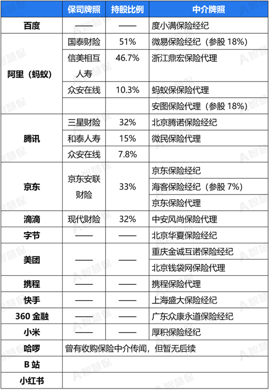 互联网大厂“涉险”新十年：险企与中介 哪个才是“最优选”？  第1张