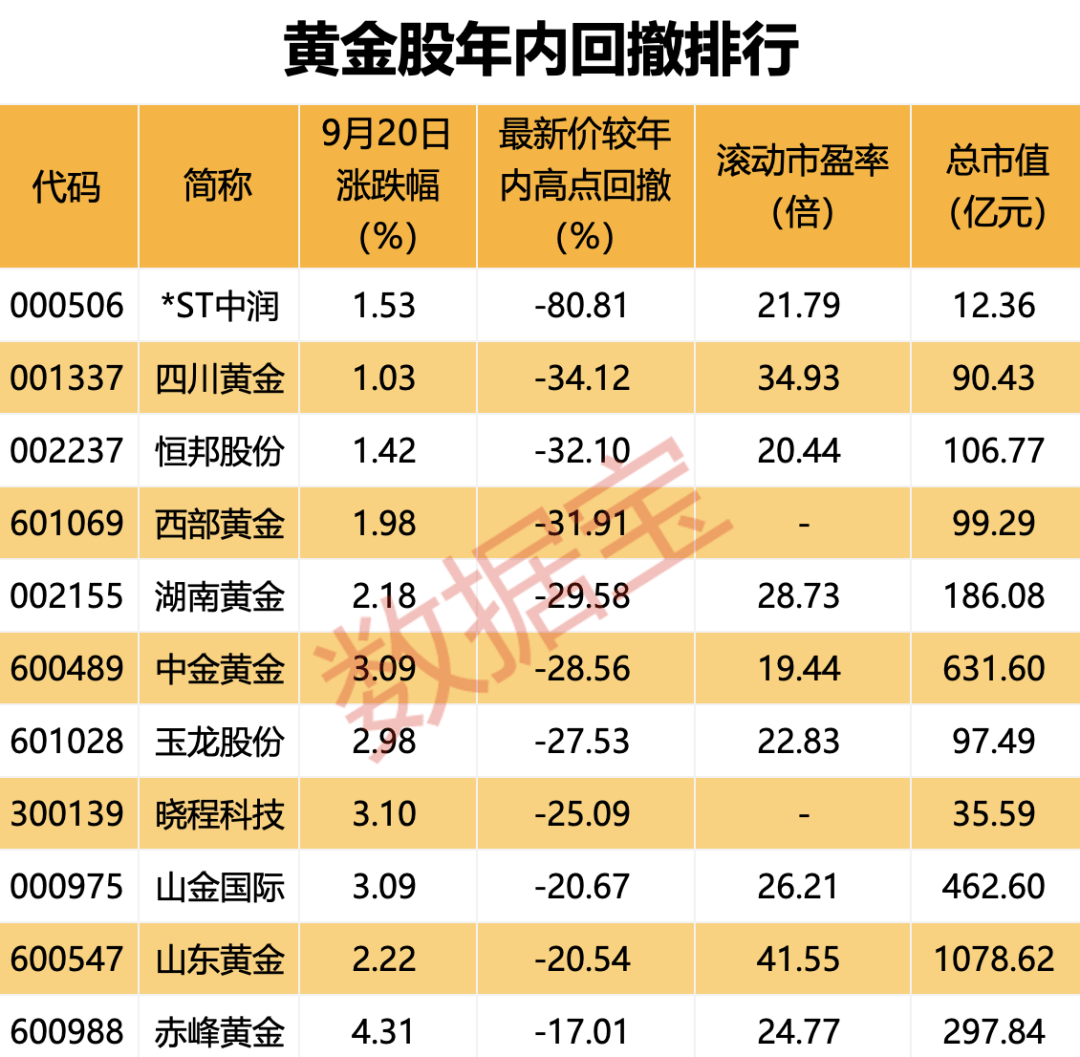 国际金价再度飙升，后市怎么看？  第6张