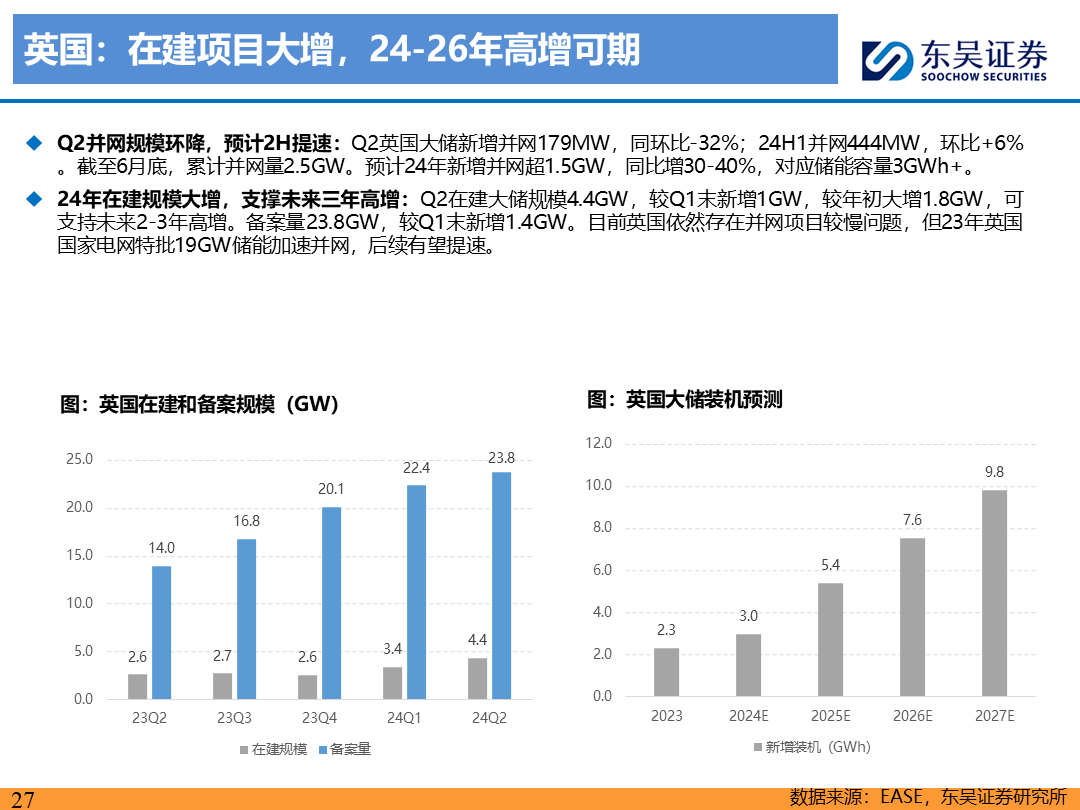 【东吴电新】电动车9月报：国内销量亮眼+海外大储爆发，产业链旺季持续  第26张