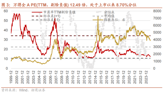 招商策略：历次国庆节前后的日历效应  第4张