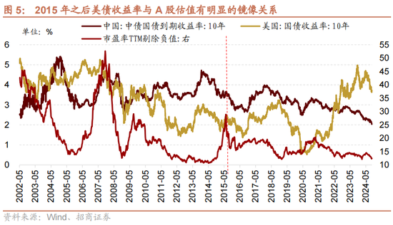 招商策略：历次国庆节前后的日历效应  第6张