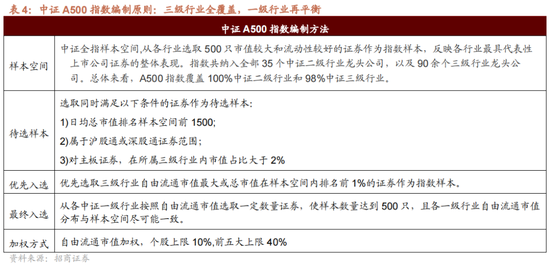 招商策略：历次国庆节前后的日历效应  第12张