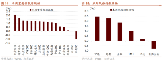 招商策略：历次国庆节前后的日历效应  第15张