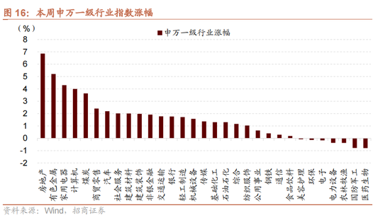 招商策略：历次国庆节前后的日历效应  第16张