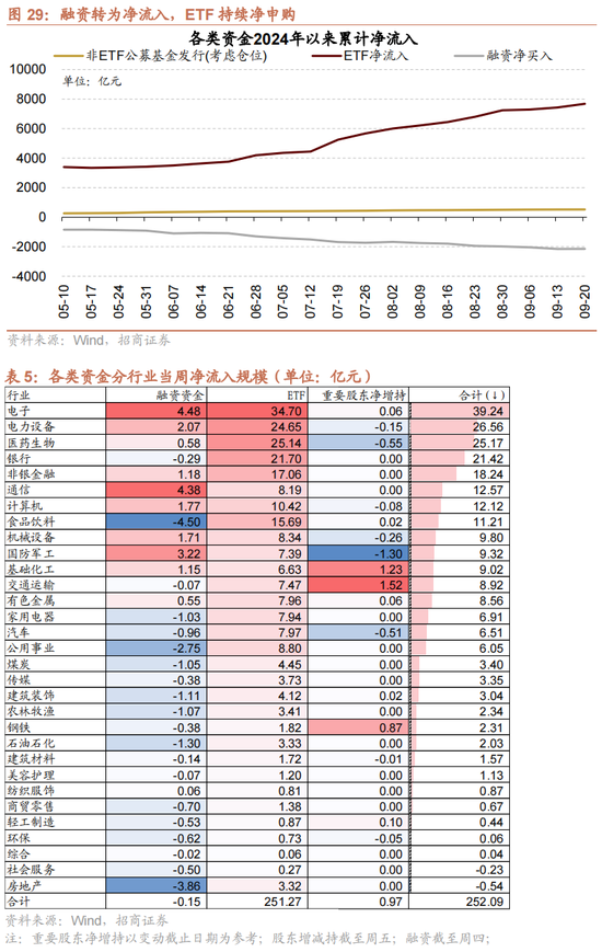 招商策略：历次国庆节前后的日历效应  第24张