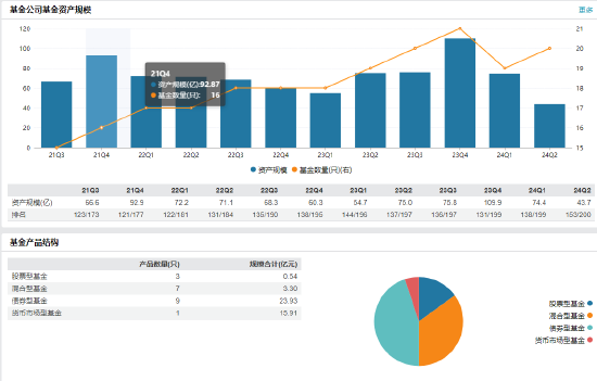 红塔红土基金董事长、总经理同一日离任：上半年净利润-2206万 新任江涛为董事长 代任总经理职务  第3张