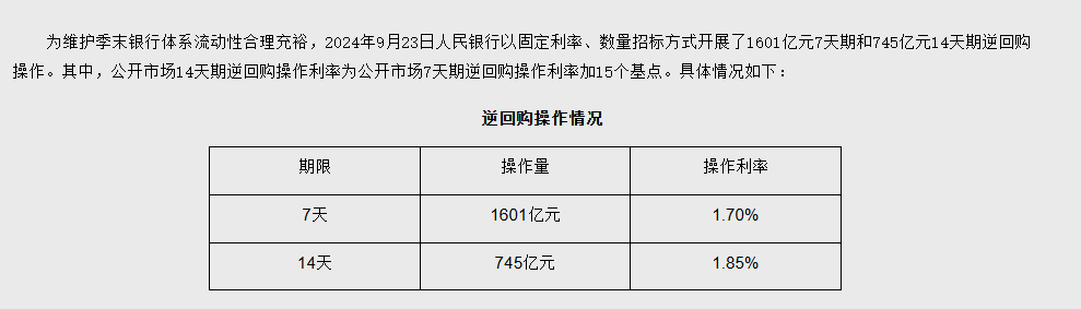 信号！央行：下调10个基点  第1张