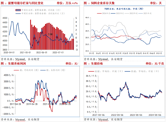 长安期货刘琳：供需趋于宽松 玉米短期价格低位偏弱运行  第5张