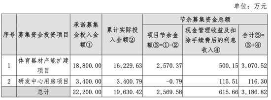 自诩行业领先，市占率不足1%！金陵体育：上市七年仅赚3亿，李老板沉迷短线交易和违规减持  第20张