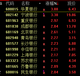 沪指四连阳，菲律宾股市进入技术性牛市  第5张