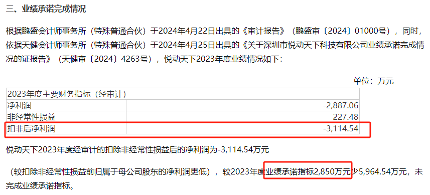 力盛体育扣非净利润连亏4年 前募投项目进展缓慢仍坚持再次定增、募资必要性存疑  第2张