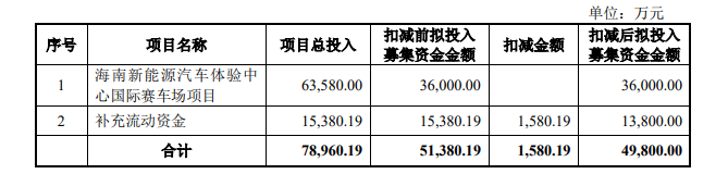 力盛体育扣非净利润连亏4年 前募投项目进展缓慢仍坚持再次定增、募资必要性存疑  第4张