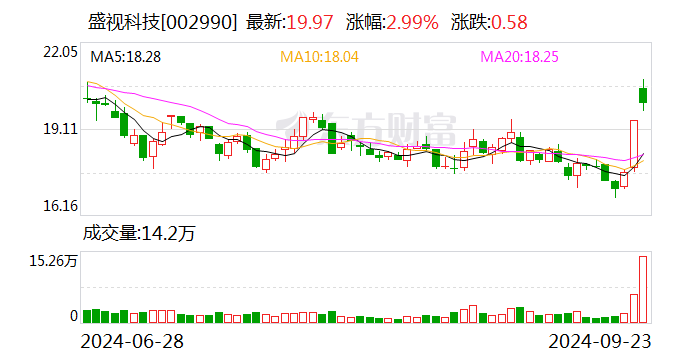 盛视科技：预中标1.07亿元项目  第1张