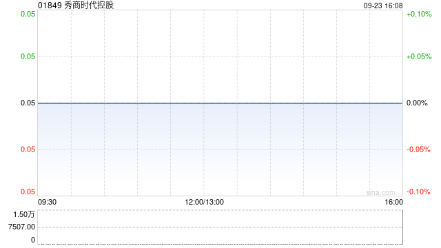 秀商时代控股公布可能延迟刊发2024年全年业绩