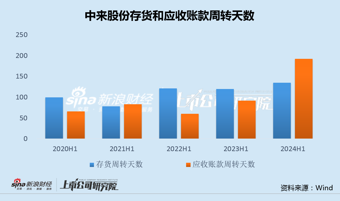 中来股份盈利能力新低大客户订单被暂停 两次定增均告失败上市10年6换财务总监  第3张