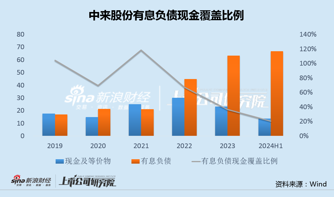 中来股份盈利能力新低大客户订单被暂停 两次定增均告失败上市10年6换财务总监  第4张