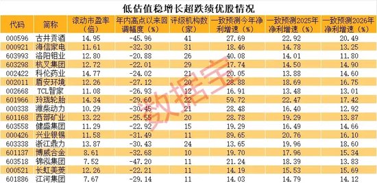 底部巨阳，什么信号？这次有何不同，超跌低估值稳健成长股揭秘  第2张