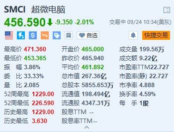 美股异动丨超微电脑跌超2% 遭Loop Capital大幅下调目标价至1000美元  第1张