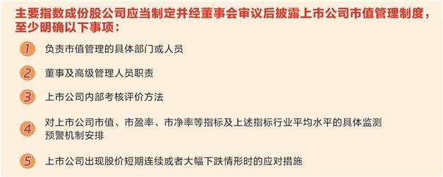 证监会:主要指数成份股公司应制定市值管理制度  第1张