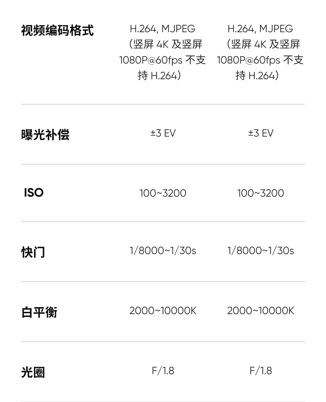 影石 Insta360 发布 AI 智能 4K 直播摄像头 Link 2/2C：1/2 英寸传感器，998 元起  第12张