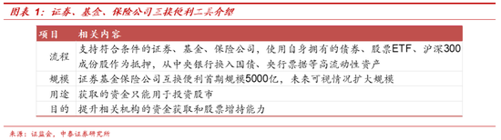 中泰证券：新设货币工具直达市场主体 政策力度超预期  第2张