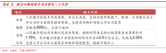 中泰证券：新设货币工具直达市场主体 政策力度超预期  第3张